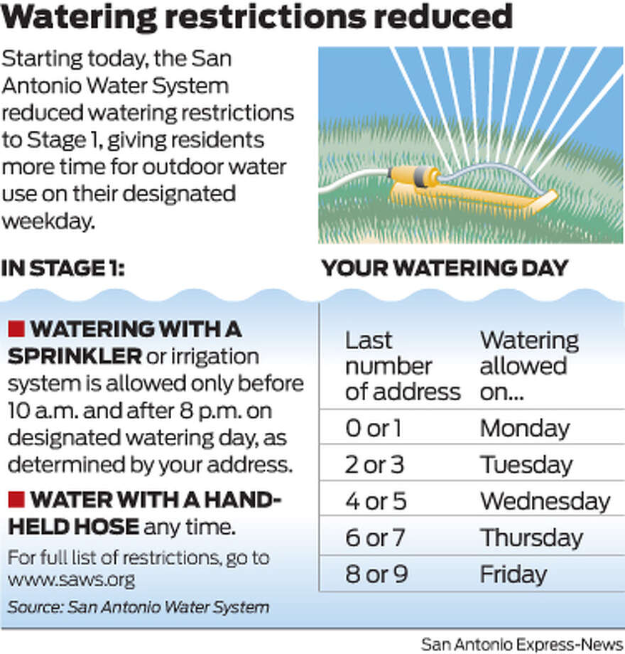 San Antonio rises to Stage 1 water limits San Antonio ExpressNews