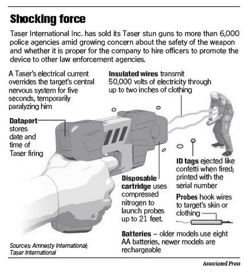 What kind of batteries are in a police taser?