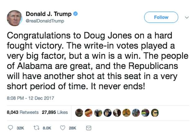 Twitter reacts to Doug Jones' stunning upset of Roy Moore in Alabama special election